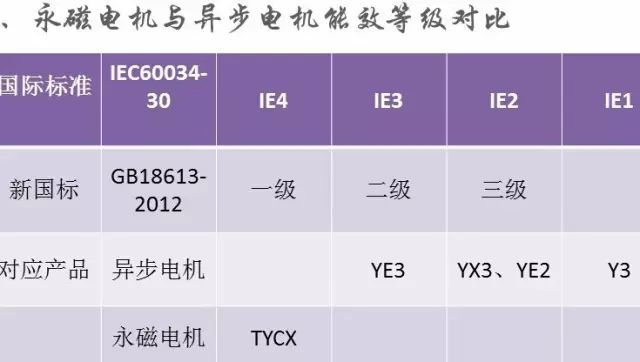 “解刨”永磁電機!了解永磁電機的“前世今生”—艾普智能.jpg “解刨”永磁電機!了解永磁電機的“前世今生”—艾普智能.jpg
