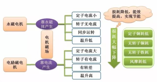 “解刨”永磁電機!了解永磁電機的“前世今生”—艾普智能.jpg “解刨”永磁電機!了解永磁電機的“前世今生”—艾普智能.jpg