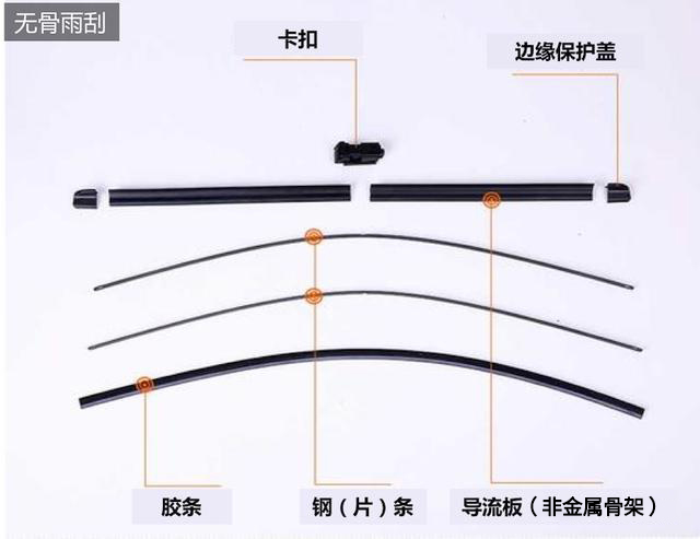 汽車雨刮器種類—艾普智能.jpg 汽車雨刮器種類—艾普智能.jpg