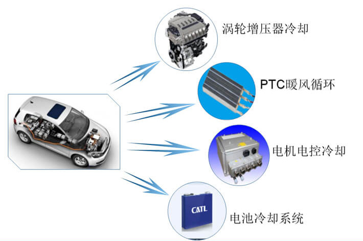 汽車電子泵電機(jī)測(cè)試系統(tǒng)—艾普智能.jpg 汽車電子泵電機(jī)測(cè)試系統(tǒng)—艾普智能.jpg