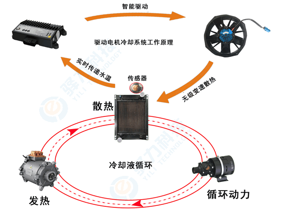 汽車冷卻風扇電機測試系統—艾普智能.png 汽車冷卻風扇電機測試系統—艾普智能.png