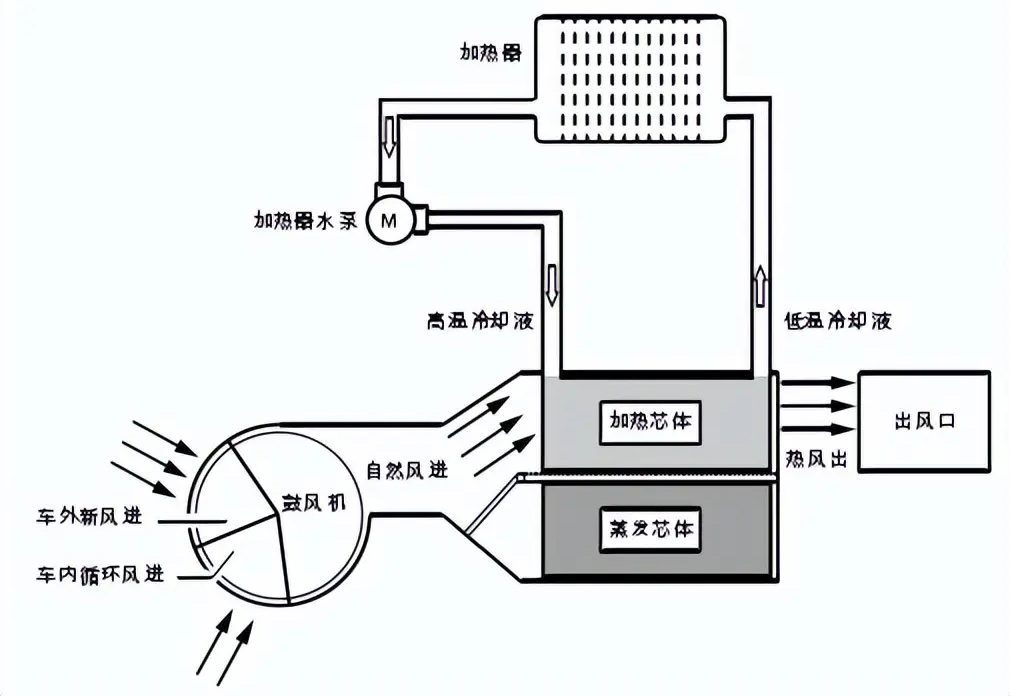 汽車(chē)鼓風(fēng)機(jī)電機(jī)測(cè)試系統(tǒng)—艾普智能.jpg 汽車(chē)鼓風(fēng)機(jī)電機(jī)測(cè)試系統(tǒng)—艾普智能.jpg