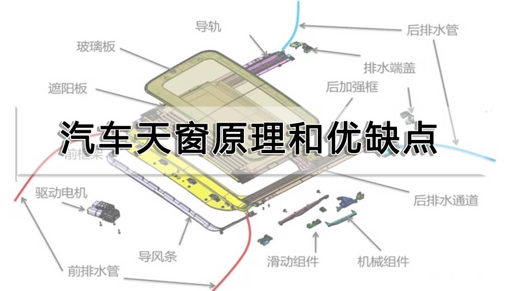 汽車天窗原理和優缺點