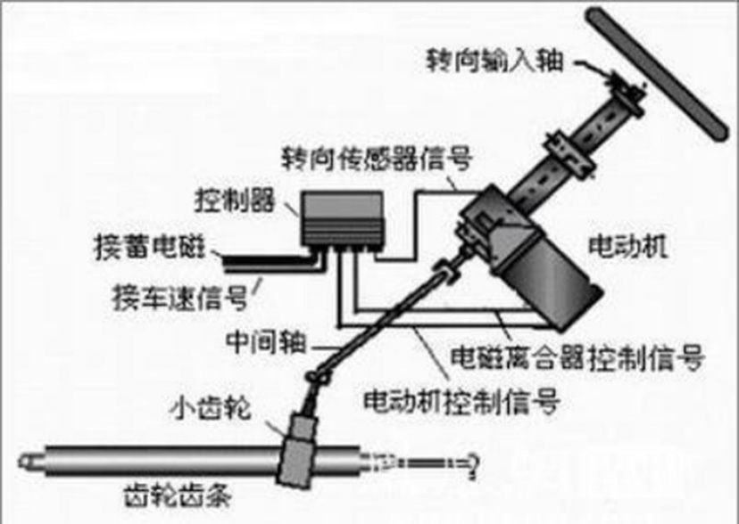 汽車eps電機是什么意思？—艾普智能.jpg