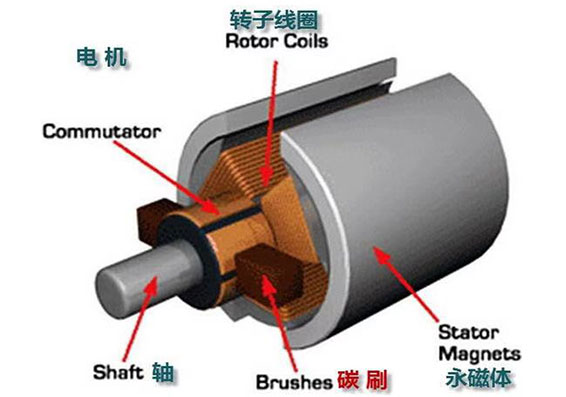 汽車冷卻風扇電機是什么電機?—AIP艾普.jpg 汽車冷卻風扇電機是什么電機?—AIP艾普.jpg