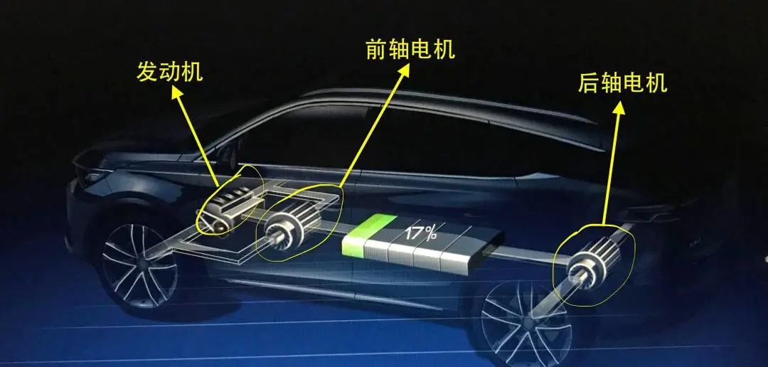 與圓形電機(jī)相比,為什么扁線電機(jī)更適合新能源汽車領(lǐng)域?—AIP艾普.jpg 與圓形電機(jī)相比,為什么扁線電機(jī)更適合新能源汽車領(lǐng)域?—AIP艾普.jpg