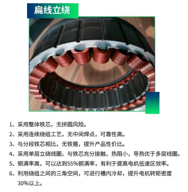與圓形電機(jī)相比,為什么扁線電機(jī)更適合新能源汽車領(lǐng)域?—AIP艾普.jpg 與圓形電機(jī)相比,為什么扁線電機(jī)更適合新能源汽車領(lǐng)域?—AIP艾普.jpg