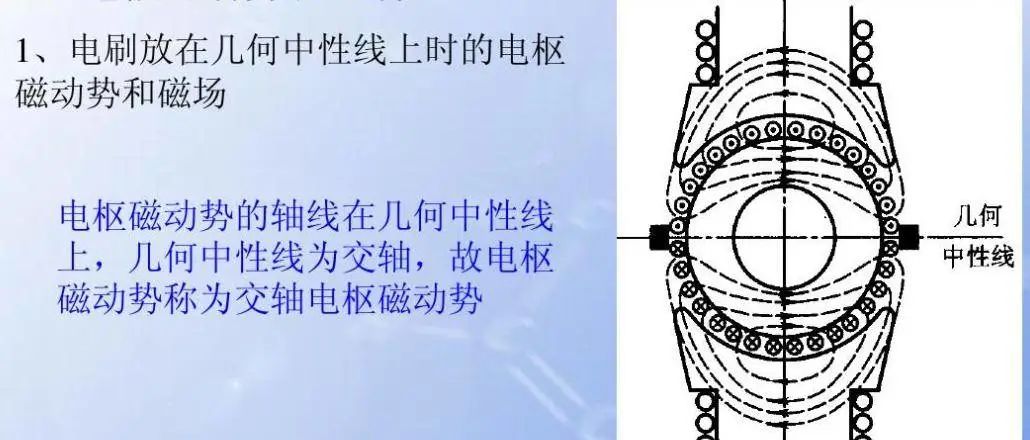 與圓形電機(jī)相比,為什么扁線電機(jī)更適合新能源汽車領(lǐng)域?—AIP艾普.jpg 與圓形電機(jī)相比,為什么扁線電機(jī)更適合新能源汽車領(lǐng)域?—AIP艾普.jpg