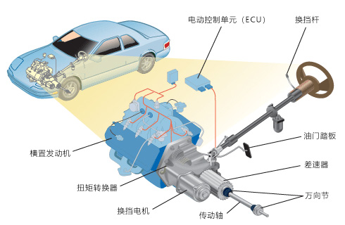 汽車換擋電機(jī)的作用—AIP艾普.jpg 汽車換擋電機(jī)的作用—AIP艾普.jpg