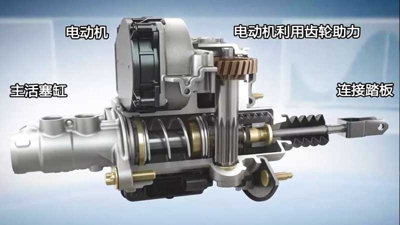 汽車剎車電機(jī)工作原理—AIP艾普.jpg 汽車剎車電機(jī)工作原理—AIP艾普.jpg