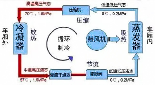 大巴空調風機電機測試系統—AIP艾普.jpg 大巴空調風機電機測試系統—AIP艾普.jpg