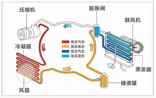 大巴空調風機電機測試系統—AIP艾普.jpg 大巴空調風機電機測試系統—AIP艾普.jpg