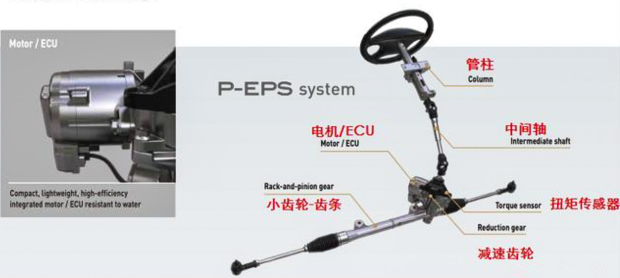 汽車EPS電機測試方案—AIP艾普.jpg 汽車EPS電機測試方案—AIP艾普.jpg