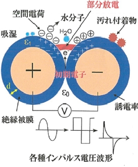 電機pdiv測試是什么—AIP艾普.jpg 電機pdiv測試是什么—AIP艾普.jpg