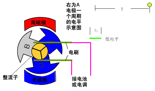 流有刷電機測試系統(tǒng)—AIP艾普.jpg 流有刷電機測試系統(tǒng)—AIP艾普.jpg