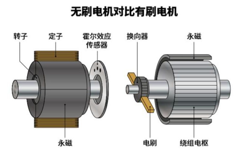 流有刷電機測試系統(tǒng)—AIP艾普.jpg 流有刷電機測試系統(tǒng)—AIP艾普.jpg