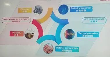 2024年度新能源電機(jī)冷卻方式趨勢(shì)分析—AIP艾普.jpg 2024年度新能源電機(jī)冷卻方式趨勢(shì)分析—AIP艾普.jpg
