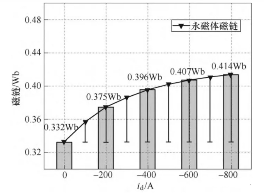 電機專題:電感—AIP艾普 電機專題:電感—AIP艾普
