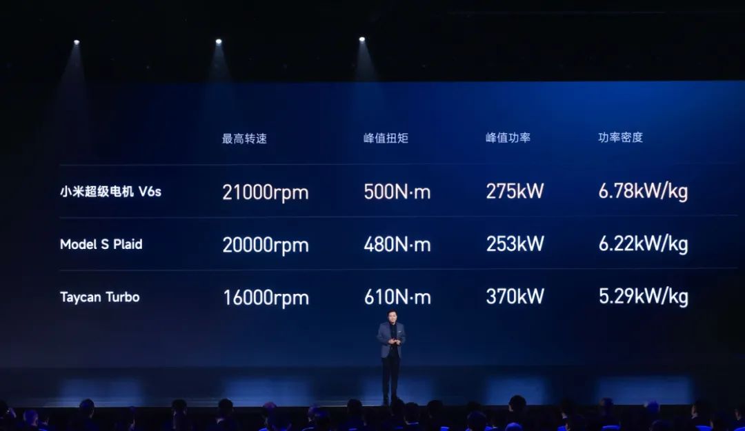 新能源汽車驅動用高速電機有多難做？—AIP艾普