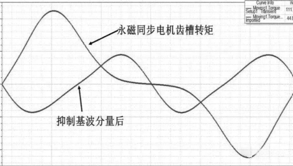 齒槽轉矩的原因&如何削弱齒槽轉矩?—AIP艾普 齒槽轉矩的原因&如何削弱齒槽轉矩?—AIP艾普