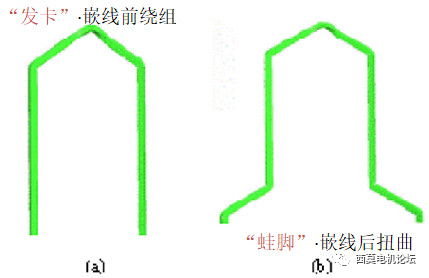 扁線電機(jī)繞組技術(shù)解析(一)—艾普智能 扁線電機(jī)繞組技術(shù)解析(一)—艾普智能