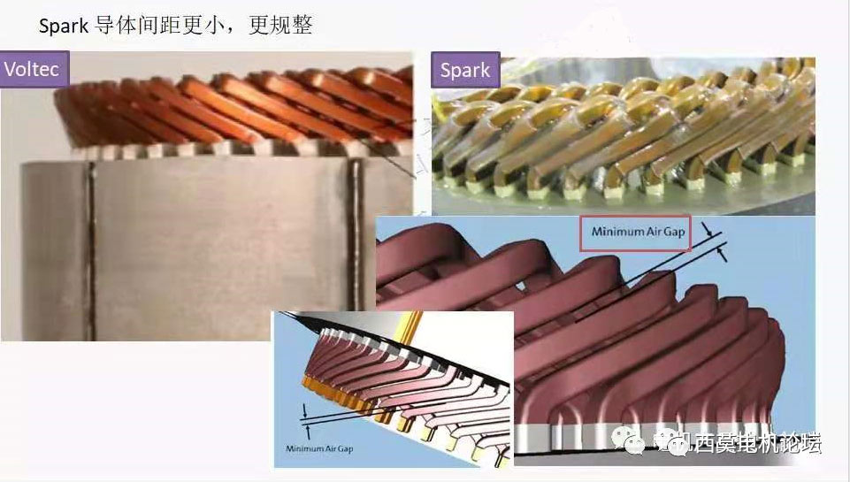扁線電機(jī)繞組技術(shù)解析(一)—艾普智能 扁線電機(jī)繞組技術(shù)解析(一)—艾普智能