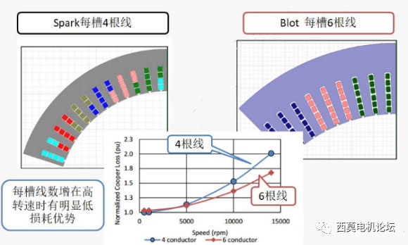 扁線電機(jī)繞組技術(shù)解析(一)—艾普智能 扁線電機(jī)繞組技術(shù)解析(一)—艾普智能