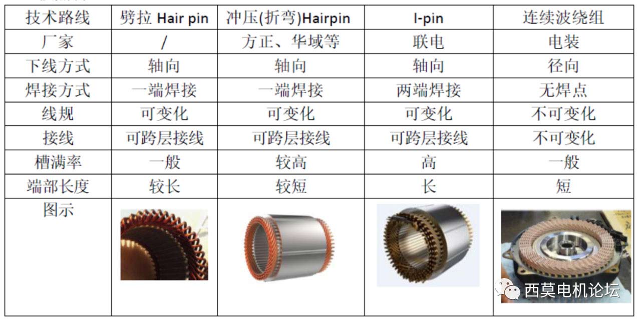 扁線電機(jī)繞組技術(shù)解析(一)—艾普智能 扁線電機(jī)繞組技術(shù)解析(一)—艾普智能