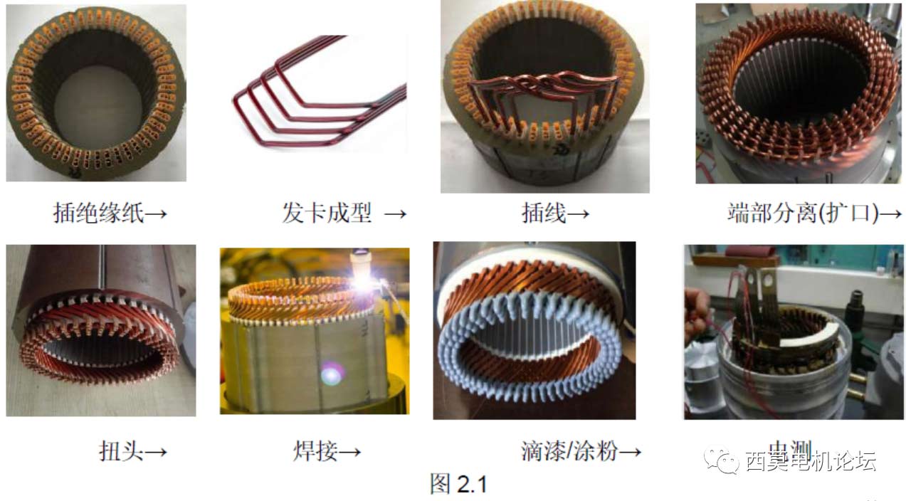 扁線電機(jī)繞組技術(shù)解析(一)—艾普智能 扁線電機(jī)繞組技術(shù)解析(一)—艾普智能