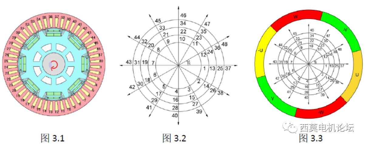 扁線電機(jī)繞組技術(shù)解析(一)—艾普智能 扁線電機(jī)繞組技術(shù)解析(一)—艾普智能