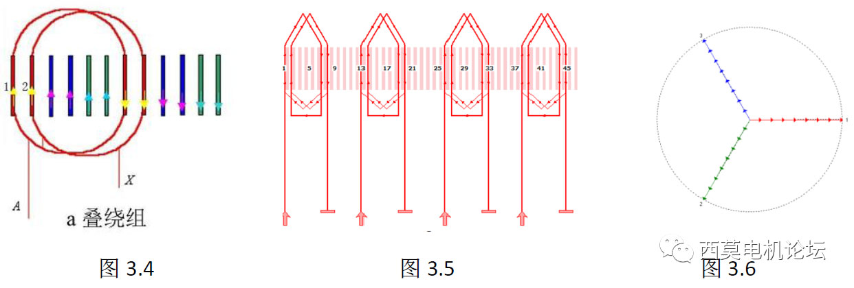 扁線電機(jī)繞組技術(shù)解析(一)—艾普智能 扁線電機(jī)繞組技術(shù)解析(一)—艾普智能