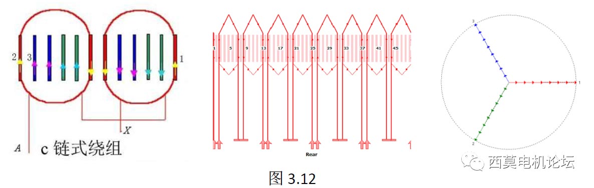 扁線電機(jī)繞組技術(shù)解析(一)—艾普智能 扁線電機(jī)繞組技術(shù)解析(一)—艾普智能