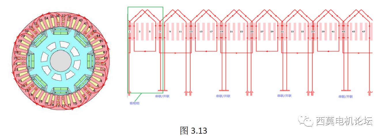 扁線電機(jī)繞組技術(shù)解析(一)—艾普智能 扁線電機(jī)繞組技術(shù)解析(一)—艾普智能