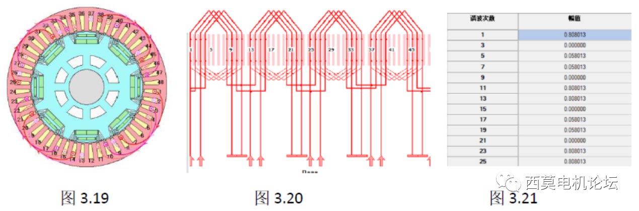 扁線電機(jī)繞組技術(shù)解析(一)—艾普智能 扁線電機(jī)繞組技術(shù)解析(一)—艾普智能
