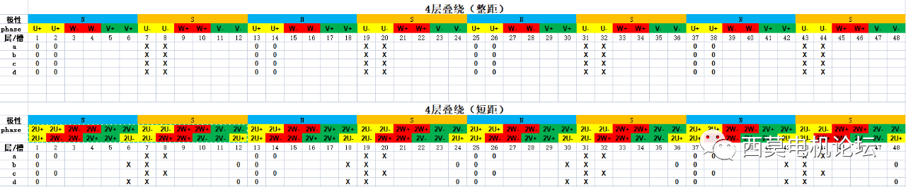 扁線電機(jī)繞組技術(shù)解析(一)—艾普智能 扁線電機(jī)繞組技術(shù)解析(一)—艾普智能