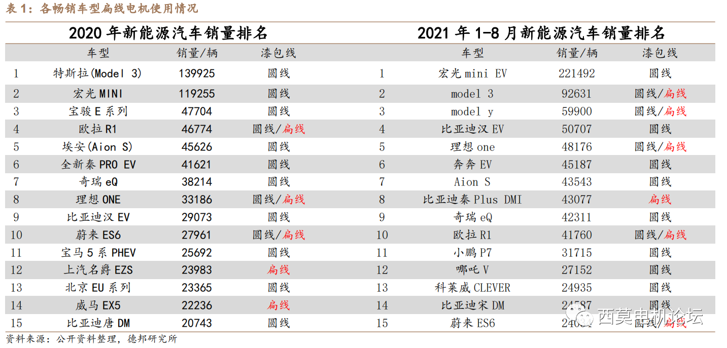 扁線電機(jī)繞組技術(shù)解析(二)—艾普智能 扁線電機(jī)繞組技術(shù)解析(二)—艾普智能