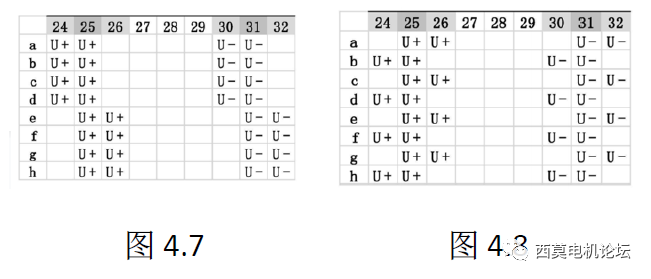 扁線電機(jī)繞組技術(shù)解析(二)—艾普智能 扁線電機(jī)繞組技術(shù)解析(二)—艾普智能