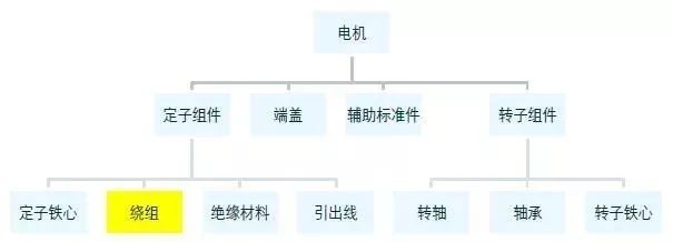 對比分析扁線電機VS圓線電機—AIP艾普 對比分析扁線電機VS圓線電機—AIP艾普