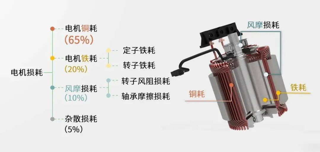 對比分析扁線電機VS圓線電機—AIP艾普 對比分析扁線電機VS圓線電機—AIP艾普