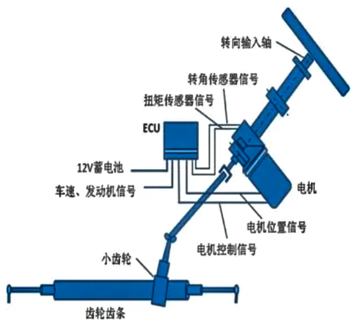 EPS電機性能測試系統(tǒng)—AIP艾普 EPS電機性能測試系統(tǒng)—AIP艾普