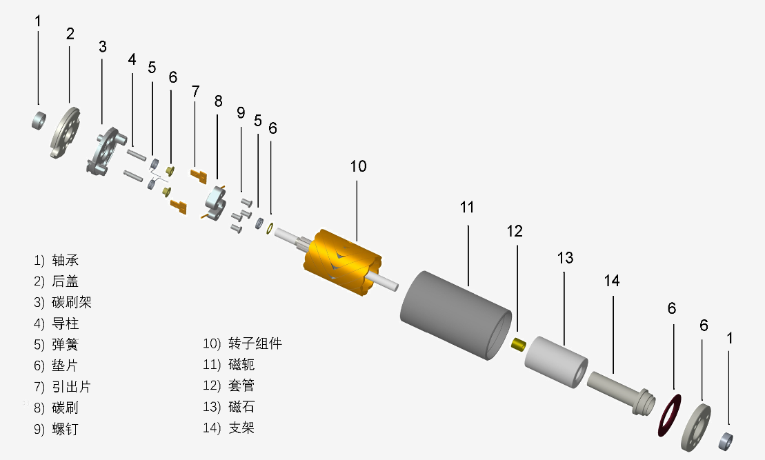 人形機(jī)器人空心杯關(guān)節(jié)電機(jī)測試系統(tǒng)—AIP艾普 人形機(jī)器人空心杯關(guān)節(jié)電機(jī)測試系統(tǒng)—AIP艾普