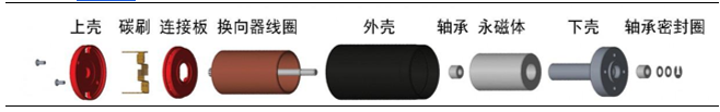 人形機器人電機有刷空心杯電機和無刷空心杯電機的區(qū)別—AIP艾普 人形機器人電機有刷空心杯電機和無刷空心杯電機的區(qū)別—AIP艾普