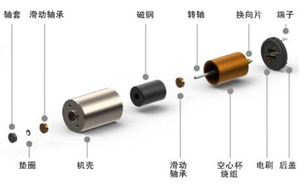 機器人空心杯電機是有刷還是無刷—AIP艾普 機器人空心杯電機是有刷還是無刷—AIP艾普
