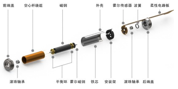 機器人空心杯電機是有刷還是無刷—AIP艾普 機器人空心杯電機是有刷還是無刷—AIP艾普
