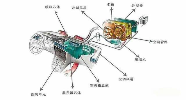 汽車熱管理系統電機測試標準—AIP艾普 汽車熱管理系統電機測試標準—AIP艾普