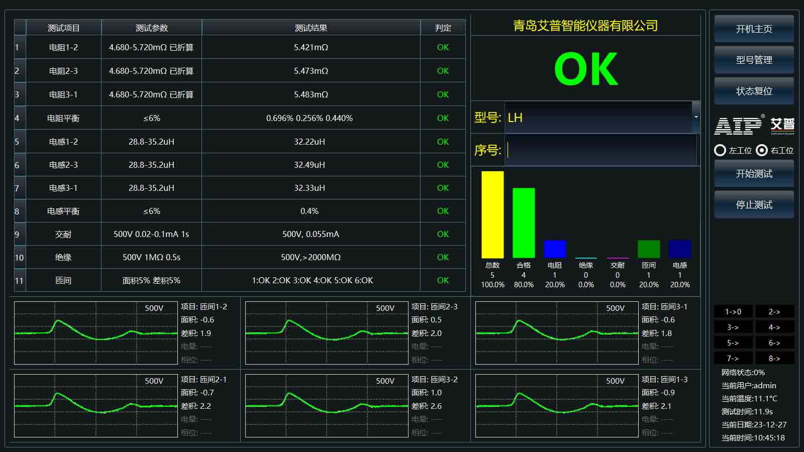 汽車熱管理系統電機測試標準—AIP艾普 汽車熱管理系統電機測試標準—AIP艾普