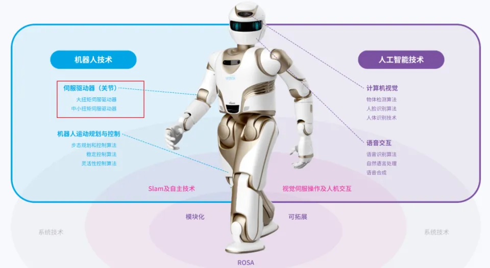 機器人伺服電機測試原理—AIP艾普 機器人伺服電機測試原理—AIP艾普