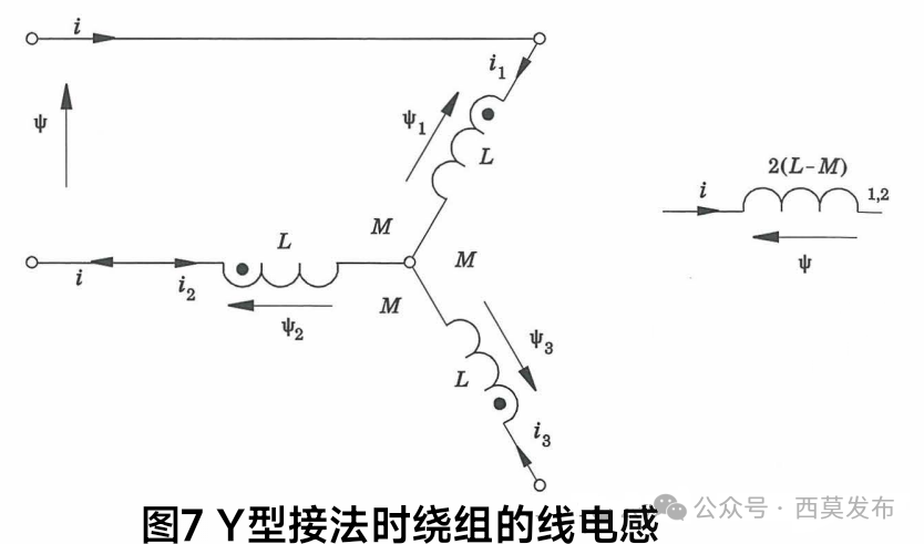 說說電機中的那些電感—AIP艾普 說說電機中的那些電感—AIP艾普