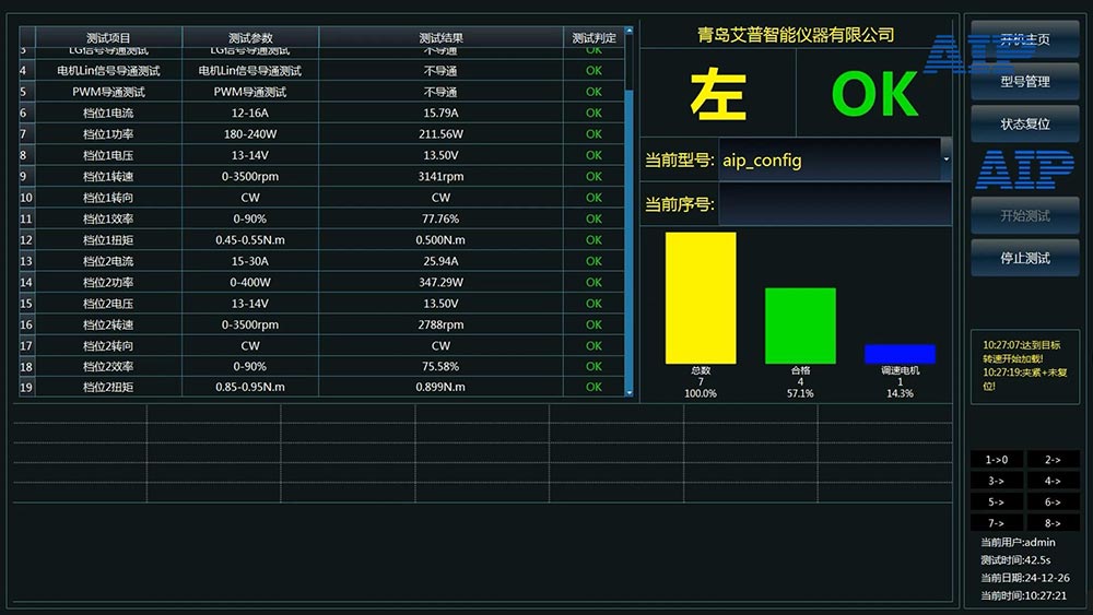 汽車冷凝風扇電機測試好壞—AIP艾普 汽車冷凝風扇電機測試好壞—AIP艾普