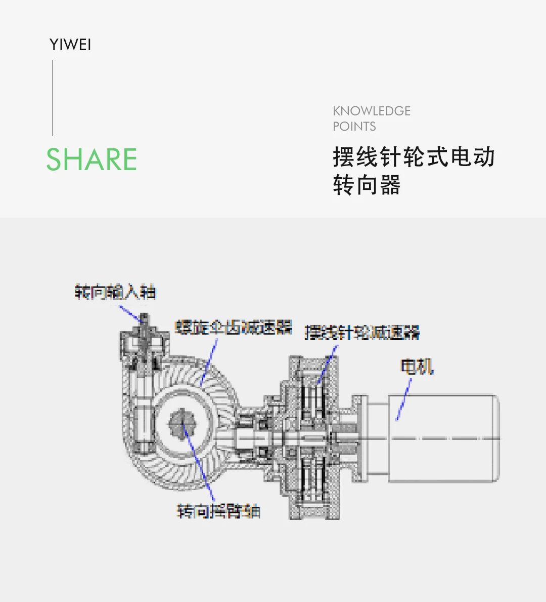 線控底盤技術之商用車線控轉向技術—AIP艾普 線控底盤技術之商用車線控轉向技術—AIP艾普